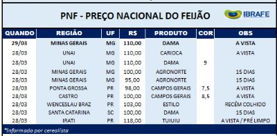 Feij�o: Pre�o m�dio melhora