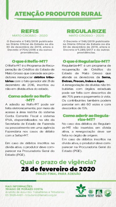 FAMATO prorroga prazo para ades�o de produtores rurais ao REFIS e REGULARIZE